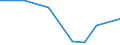 KN 60022039 /Exporte /Einheit = Preise (Euro/Tonne) /Partnerland: Algerien /Meldeland: Europäische Union /60022039:Gewirke und Gestricke, mit Einer Breite von =< 30 cm, aus Synthetischen Chemiefasern (Ausg. Raschelspitzen Sowie Gewirke und Gestricke, mit Einem Anteil an Elastomergarnen Oder Kautschukfaeden von >= 5 Ght)