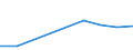 KN 60022039 /Exporte /Einheit = Preise (Euro/Tonne) /Partnerland: Kap Verde /Meldeland: Europäische Union /60022039:Gewirke und Gestricke, mit Einer Breite von =< 30 cm, aus Synthetischen Chemiefasern (Ausg. Raschelspitzen Sowie Gewirke und Gestricke, mit Einem Anteil an Elastomergarnen Oder Kautschukfaeden von >= 5 Ght)