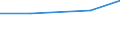 KN 60022039 /Exporte /Einheit = Preise (Euro/Tonne) /Partnerland: Angola /Meldeland: Europäische Union /60022039:Gewirke und Gestricke, mit Einer Breite von =< 30 cm, aus Synthetischen Chemiefasern (Ausg. Raschelspitzen Sowie Gewirke und Gestricke, mit Einem Anteil an Elastomergarnen Oder Kautschukfaeden von >= 5 Ght)