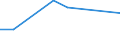 KN 60022039 /Exporte /Einheit = Preise (Euro/Tonne) /Partnerland: Mauritius /Meldeland: Europäische Union /60022039:Gewirke und Gestricke, mit Einer Breite von =< 30 cm, aus Synthetischen Chemiefasern (Ausg. Raschelspitzen Sowie Gewirke und Gestricke, mit Einem Anteil an Elastomergarnen Oder Kautschukfaeden von >= 5 Ght)