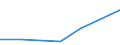 KN 60022039 /Exporte /Einheit = Preise (Euro/Tonne) /Partnerland: Malawi /Meldeland: Europäische Union /60022039:Gewirke und Gestricke, mit Einer Breite von =< 30 cm, aus Synthetischen Chemiefasern (Ausg. Raschelspitzen Sowie Gewirke und Gestricke, mit Einem Anteil an Elastomergarnen Oder Kautschukfaeden von >= 5 Ght)