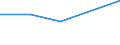 KN 60022039 /Exporte /Einheit = Preise (Euro/Tonne) /Partnerland: Nicaragua /Meldeland: Europäische Union /60022039:Gewirke und Gestricke, mit Einer Breite von =< 30 cm, aus Synthetischen Chemiefasern (Ausg. Raschelspitzen Sowie Gewirke und Gestricke, mit Einem Anteil an Elastomergarnen Oder Kautschukfaeden von >= 5 Ght)