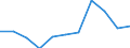 KN 60022050 /Exporte /Einheit = Preise (Euro/Tonne) /Partnerland: Italien /Meldeland: Europäische Union /60022050:Gewirke und Gestricke, mit Einer Breite von =< 30 cm, aus Kuenstlichen Chemiefasern, A.n.g. (Ausg. mit Einem Anteil an Elastomergarnen Oder Kautschukfaeden von >= 5 Ght)