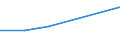 KN 60022070 /Exporte /Einheit = Preise (Euro/Tonne) /Partnerland: Ceuta /Meldeland: Europäische Union /60022070:Gewirke und Gestricke, mit Einer Breite von =< 30 cm, aus Baumwolle, A.n.g. (Ausg. mit Einem Anteil an Elastomergarnen von >= 5 Ght)