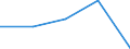 KN 60022070 /Exporte /Einheit = Preise (Euro/Tonne) /Partnerland: Litauen /Meldeland: Europäische Union /60022070:Gewirke und Gestricke, mit Einer Breite von =< 30 cm, aus Baumwolle, A.n.g. (Ausg. mit Einem Anteil an Elastomergarnen von >= 5 Ght)