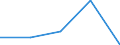 KN 60022070 /Exporte /Einheit = Preise (Euro/Tonne) /Partnerland: Tschechoslow /Meldeland: Europäische Union /60022070:Gewirke und Gestricke, mit Einer Breite von =< 30 cm, aus Baumwolle, A.n.g. (Ausg. mit Einem Anteil an Elastomergarnen von >= 5 Ght)