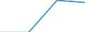 KN 60022070 /Exporte /Einheit = Preise (Euro/Tonne) /Partnerland: Ehem.jug.rep.mazed /Meldeland: Europäische Union /60022070:Gewirke und Gestricke, mit Einer Breite von =< 30 cm, aus Baumwolle, A.n.g. (Ausg. mit Einem Anteil an Elastomergarnen von >= 5 Ght)