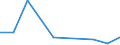 KN 60022070 /Exporte /Einheit = Preise (Euro/Tonne) /Partnerland: Aegypten /Meldeland: Europäische Union /60022070:Gewirke und Gestricke, mit Einer Breite von =< 30 cm, aus Baumwolle, A.n.g. (Ausg. mit Einem Anteil an Elastomergarnen von >= 5 Ght)