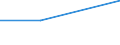 KN 60022070 /Exporte /Einheit = Preise (Euro/Tonne) /Partnerland: Gabun /Meldeland: Europäische Union /60022070:Gewirke und Gestricke, mit Einer Breite von =< 30 cm, aus Baumwolle, A.n.g. (Ausg. mit Einem Anteil an Elastomergarnen von >= 5 Ght)