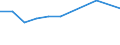 KN 60022070 /Exporte /Einheit = Preise (Euro/Tonne) /Partnerland: Angola /Meldeland: Europäische Union /60022070:Gewirke und Gestricke, mit Einer Breite von =< 30 cm, aus Baumwolle, A.n.g. (Ausg. mit Einem Anteil an Elastomergarnen von >= 5 Ght)