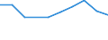 KN 60022070 /Exporte /Einheit = Preise (Euro/Tonne) /Partnerland: Aethiopien /Meldeland: Europäische Union /60022070:Gewirke und Gestricke, mit Einer Breite von =< 30 cm, aus Baumwolle, A.n.g. (Ausg. mit Einem Anteil an Elastomergarnen von >= 5 Ght)