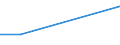 KN 60022070 /Exporte /Einheit = Preise (Euro/Tonne) /Partnerland: Mosambik /Meldeland: Europäische Union /60022070:Gewirke und Gestricke, mit Einer Breite von =< 30 cm, aus Baumwolle, A.n.g. (Ausg. mit Einem Anteil an Elastomergarnen von >= 5 Ght)