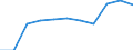 KN 60022070 /Exporte /Einheit = Preise (Euro/Tonne) /Partnerland: Mauritius /Meldeland: Europäische Union /60022070:Gewirke und Gestricke, mit Einer Breite von =< 30 cm, aus Baumwolle, A.n.g. (Ausg. mit Einem Anteil an Elastomergarnen von >= 5 Ght)