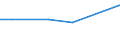 KN 60022070 /Exporte /Einheit = Preise (Euro/Tonne) /Partnerland: Nicaragua /Meldeland: Europäische Union /60022070:Gewirke und Gestricke, mit Einer Breite von =< 30 cm, aus Baumwolle, A.n.g. (Ausg. mit Einem Anteil an Elastomergarnen von >= 5 Ght)