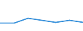 KN 60022070 /Exporte /Einheit = Preise (Euro/Tonne) /Partnerland: Chile /Meldeland: Europäische Union /60022070:Gewirke und Gestricke, mit Einer Breite von =< 30 cm, aus Baumwolle, A.n.g. (Ausg. mit Einem Anteil an Elastomergarnen von >= 5 Ght)