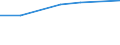 KN 60022070 /Exporte /Einheit = Preise (Euro/Tonne) /Partnerland: Syrien /Meldeland: Europäische Union /60022070:Gewirke und Gestricke, mit Einer Breite von =< 30 cm, aus Baumwolle, A.n.g. (Ausg. mit Einem Anteil an Elastomergarnen von >= 5 Ght)