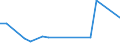 KN 60022090 /Exporte /Einheit = Preise (Euro/Tonne) /Partnerland: Deutschland /Meldeland: Europäische Union /60022090:Gewirke und Gestricke, mit Einer Breite von =< 30 cm, A.n.g. (Ausg. aus Baumwolle, Chemiefasern, Wolle Oder Feinen Tierhaaren, Sowie Solche, mit Einem Anteil an Elastomergarnen Oder Kautschukfaeden von >= 5 Ght)