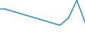 KN 60022090 /Exporte /Einheit = Preise (Euro/Tonne) /Partnerland: Ver.koenigreich /Meldeland: Europäische Union /60022090:Gewirke und Gestricke, mit Einer Breite von =< 30 cm, A.n.g. (Ausg. aus Baumwolle, Chemiefasern, Wolle Oder Feinen Tierhaaren, Sowie Solche, mit Einem Anteil an Elastomergarnen Oder Kautschukfaeden von >= 5 Ght)