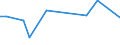 KN 60022090 /Exporte /Einheit = Preise (Euro/Tonne) /Partnerland: Schweiz /Meldeland: Europäische Union /60022090:Gewirke und Gestricke, mit Einer Breite von =< 30 cm, A.n.g. (Ausg. aus Baumwolle, Chemiefasern, Wolle Oder Feinen Tierhaaren, Sowie Solche, mit Einem Anteil an Elastomergarnen Oder Kautschukfaeden von >= 5 Ght)