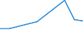 KN 60022090 /Exporte /Einheit = Preise (Euro/Tonne) /Partnerland: Malta /Meldeland: Europäische Union /60022090:Gewirke und Gestricke, mit Einer Breite von =< 30 cm, A.n.g. (Ausg. aus Baumwolle, Chemiefasern, Wolle Oder Feinen Tierhaaren, Sowie Solche, mit Einem Anteil an Elastomergarnen Oder Kautschukfaeden von >= 5 Ght)