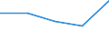 KN 60022090 /Exporte /Einheit = Preise (Euro/Tonne) /Partnerland: Jugoslawien /Meldeland: Europäische Union /60022090:Gewirke und Gestricke, mit Einer Breite von =< 30 cm, A.n.g. (Ausg. aus Baumwolle, Chemiefasern, Wolle Oder Feinen Tierhaaren, Sowie Solche, mit Einem Anteil an Elastomergarnen Oder Kautschukfaeden von >= 5 Ght)