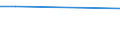 KN 60022090 /Exporte /Einheit = Preise (Euro/Tonne) /Partnerland: Estland /Meldeland: Europäische Union /60022090:Gewirke und Gestricke, mit Einer Breite von =< 30 cm, A.n.g. (Ausg. aus Baumwolle, Chemiefasern, Wolle Oder Feinen Tierhaaren, Sowie Solche, mit Einem Anteil an Elastomergarnen Oder Kautschukfaeden von >= 5 Ght)