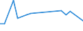 KN 60022090 /Exporte /Einheit = Preise (Euro/Tonne) /Partnerland: Polen /Meldeland: Europäische Union /60022090:Gewirke und Gestricke, mit Einer Breite von =< 30 cm, A.n.g. (Ausg. aus Baumwolle, Chemiefasern, Wolle Oder Feinen Tierhaaren, Sowie Solche, mit Einem Anteil an Elastomergarnen Oder Kautschukfaeden von >= 5 Ght)