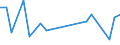 KN 60022090 /Exporte /Einheit = Preise (Euro/Tonne) /Partnerland: Tschechien /Meldeland: Europäische Union /60022090:Gewirke und Gestricke, mit Einer Breite von =< 30 cm, A.n.g. (Ausg. aus Baumwolle, Chemiefasern, Wolle Oder Feinen Tierhaaren, Sowie Solche, mit Einem Anteil an Elastomergarnen Oder Kautschukfaeden von >= 5 Ght)