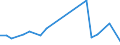 KN 60022090 /Exporte /Einheit = Preise (Euro/Tonne) /Partnerland: Ungarn /Meldeland: Europäische Union /60022090:Gewirke und Gestricke, mit Einer Breite von =< 30 cm, A.n.g. (Ausg. aus Baumwolle, Chemiefasern, Wolle Oder Feinen Tierhaaren, Sowie Solche, mit Einem Anteil an Elastomergarnen Oder Kautschukfaeden von >= 5 Ght)