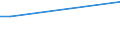 KN 60022090 /Exporte /Einheit = Preise (Euro/Tonne) /Partnerland: Serb.-mont. /Meldeland: Europäische Union /60022090:Gewirke und Gestricke, mit Einer Breite von =< 30 cm, A.n.g. (Ausg. aus Baumwolle, Chemiefasern, Wolle Oder Feinen Tierhaaren, Sowie Solche, mit Einem Anteil an Elastomergarnen Oder Kautschukfaeden von >= 5 Ght)