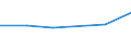 KN 60022090 /Exporte /Einheit = Preise (Euro/Tonne) /Partnerland: Tunesien /Meldeland: Europäische Union /60022090:Gewirke und Gestricke, mit Einer Breite von =< 30 cm, A.n.g. (Ausg. aus Baumwolle, Chemiefasern, Wolle Oder Feinen Tierhaaren, Sowie Solche, mit Einem Anteil an Elastomergarnen Oder Kautschukfaeden von >= 5 Ght)