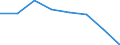 KN 60022090 /Exporte /Einheit = Preise (Euro/Tonne) /Partnerland: Nigeria /Meldeland: Europäische Union /60022090:Gewirke und Gestricke, mit Einer Breite von =< 30 cm, A.n.g. (Ausg. aus Baumwolle, Chemiefasern, Wolle Oder Feinen Tierhaaren, Sowie Solche, mit Einem Anteil an Elastomergarnen Oder Kautschukfaeden von >= 5 Ght)