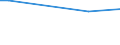 KN 60022090 /Exporte /Einheit = Preise (Euro/Tonne) /Partnerland: Suedafrika /Meldeland: Europäische Union /60022090:Gewirke und Gestricke, mit Einer Breite von =< 30 cm, A.n.g. (Ausg. aus Baumwolle, Chemiefasern, Wolle Oder Feinen Tierhaaren, Sowie Solche, mit Einem Anteil an Elastomergarnen Oder Kautschukfaeden von >= 5 Ght)