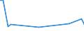 KN 60024000 /Exporte /Einheit = Preise (Euro/Tonne) /Partnerland: Ver.koenigreich(Nordirland) /Meldeland: Eur27_2020 /60024000:Gewirke und Gestricke, mit Einer Breite von <= 30 cm, mit Einem Anteil an Elastomergarnen von >= 5 ght (Ausg. Kautschukfäden Enthaltend und Samt, Plüsch [einschl. Hochflorerzeugnisse], Schlingengewirke und Schlingengestricke, Etiketten, Abzeichen und ähnl. Waren Sowie Gewirke Oder Gestricke, Getränkt, Bestrichen, überzogen Oder mit Lagen Versehen)