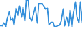 KN 60024000 /Exporte /Einheit = Preise (Euro/Tonne) /Partnerland: Ver.koenigreich(Ohne Nordirland) /Meldeland: Eur27_2020 /60024000:Gewirke und Gestricke, mit Einer Breite von <= 30 cm, mit Einem Anteil an Elastomergarnen von >= 5 ght (Ausg. Kautschukfäden Enthaltend und Samt, Plüsch [einschl. Hochflorerzeugnisse], Schlingengewirke und Schlingengestricke, Etiketten, Abzeichen und ähnl. Waren Sowie Gewirke Oder Gestricke, Getränkt, Bestrichen, überzogen Oder mit Lagen Versehen)