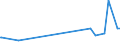 KN 60024000 /Exporte /Einheit = Preise (Euro/Tonne) /Partnerland: Gibraltar /Meldeland: Europäische Union /60024000:Gewirke und Gestricke, mit Einer Breite von <= 30 cm, mit Einem Anteil an Elastomergarnen von >= 5 ght (Ausg. Kautschukfäden Enthaltend und Samt, Plüsch [einschl. Hochflorerzeugnisse], Schlingengewirke und Schlingengestricke, Etiketten, Abzeichen und ähnl. Waren Sowie Gewirke Oder Gestricke, Getränkt, Bestrichen, überzogen Oder mit Lagen Versehen)