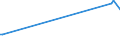 KN 60024000 /Exporte /Einheit = Preise (Euro/Tonne) /Partnerland: Usbekistan /Meldeland: Eur27_2020 /60024000:Gewirke und Gestricke, mit Einer Breite von <= 30 cm, mit Einem Anteil an Elastomergarnen von >= 5 ght (Ausg. Kautschukfäden Enthaltend und Samt, Plüsch [einschl. Hochflorerzeugnisse], Schlingengewirke und Schlingengestricke, Etiketten, Abzeichen und ähnl. Waren Sowie Gewirke Oder Gestricke, Getränkt, Bestrichen, überzogen Oder mit Lagen Versehen)