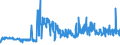 KN 60024000 /Exporte /Einheit = Preise (Euro/Tonne) /Partnerland: Ehem.jug.rep.mazed /Meldeland: Eur27_2020 /60024000:Gewirke und Gestricke, mit Einer Breite von <= 30 cm, mit Einem Anteil an Elastomergarnen von >= 5 ght (Ausg. Kautschukfäden Enthaltend und Samt, Plüsch [einschl. Hochflorerzeugnisse], Schlingengewirke und Schlingengestricke, Etiketten, Abzeichen und ähnl. Waren Sowie Gewirke Oder Gestricke, Getränkt, Bestrichen, überzogen Oder mit Lagen Versehen)