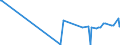 KN 60024000 /Exporte /Einheit = Preise (Euro/Tonne) /Partnerland: Montenegro /Meldeland: Eur27_2020 /60024000:Gewirke und Gestricke, mit Einer Breite von <= 30 cm, mit Einem Anteil an Elastomergarnen von >= 5 ght (Ausg. Kautschukfäden Enthaltend und Samt, Plüsch [einschl. Hochflorerzeugnisse], Schlingengewirke und Schlingengestricke, Etiketten, Abzeichen und ähnl. Waren Sowie Gewirke Oder Gestricke, Getränkt, Bestrichen, überzogen Oder mit Lagen Versehen)