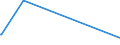 KN 60024000 /Exporte /Einheit = Preise (Euro/Tonne) /Partnerland: Gabun /Meldeland: Europäische Union /60024000:Gewirke und Gestricke, mit Einer Breite von <= 30 cm, mit Einem Anteil an Elastomergarnen von >= 5 ght (Ausg. Kautschukfäden Enthaltend und Samt, Plüsch [einschl. Hochflorerzeugnisse], Schlingengewirke und Schlingengestricke, Etiketten, Abzeichen und ähnl. Waren Sowie Gewirke Oder Gestricke, Getränkt, Bestrichen, überzogen Oder mit Lagen Versehen)