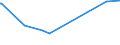 KN 60024000 /Exporte /Einheit = Preise (Euro/Tonne) /Partnerland: Kenia /Meldeland: Europäische Union /60024000:Gewirke und Gestricke, mit Einer Breite von <= 30 cm, mit Einem Anteil an Elastomergarnen von >= 5 ght (Ausg. Kautschukfäden Enthaltend und Samt, Plüsch [einschl. Hochflorerzeugnisse], Schlingengewirke und Schlingengestricke, Etiketten, Abzeichen und ähnl. Waren Sowie Gewirke Oder Gestricke, Getränkt, Bestrichen, überzogen Oder mit Lagen Versehen)