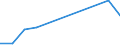 KN 60024100 /Exporte /Einheit = Preise (Euro/Tonne) /Partnerland: Ver.koenigreich /Meldeland: Europäische Union /60024100:Gewirke und Gestricke, aus Kettengewirken 'einschl. Solcher, die auf Haekelgalonmaschinen Hergestellt Sind', mit Einer Breite von > 30 cm, aus Wolle Oder Feinen Tierhaaren, A.n.g. (Ausg. mit Einem Anteil an Elastomergarnen Oder Kautschukfaeden von >= 5 Ght)