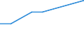 KN 60024100 /Exporte /Einheit = Preise (Euro/Tonne) /Partnerland: Daenemark /Meldeland: Europäische Union /60024100:Gewirke und Gestricke, aus Kettengewirken 'einschl. Solcher, die auf Haekelgalonmaschinen Hergestellt Sind', mit Einer Breite von > 30 cm, aus Wolle Oder Feinen Tierhaaren, A.n.g. (Ausg. mit Einem Anteil an Elastomergarnen Oder Kautschukfaeden von >= 5 Ght)