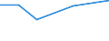 KN 60024100 /Exporte /Einheit = Preise (Euro/Tonne) /Partnerland: Spanien /Meldeland: Europäische Union /60024100:Gewirke und Gestricke, aus Kettengewirken 'einschl. Solcher, die auf Haekelgalonmaschinen Hergestellt Sind', mit Einer Breite von > 30 cm, aus Wolle Oder Feinen Tierhaaren, A.n.g. (Ausg. mit Einem Anteil an Elastomergarnen Oder Kautschukfaeden von >= 5 Ght)