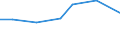 KN 60024100 /Exporte /Einheit = Preise (Euro/Tonne) /Partnerland: Belgien /Meldeland: Europäische Union /60024100:Gewirke und Gestricke, aus Kettengewirken 'einschl. Solcher, die auf Haekelgalonmaschinen Hergestellt Sind', mit Einer Breite von > 30 cm, aus Wolle Oder Feinen Tierhaaren, A.n.g. (Ausg. mit Einem Anteil an Elastomergarnen Oder Kautschukfaeden von >= 5 Ght)