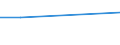 KN 60024100 /Exporte /Einheit = Preise (Euro/Tonne) /Partnerland: Island /Meldeland: Europäische Union /60024100:Gewirke und Gestricke, aus Kettengewirken 'einschl. Solcher, die auf Haekelgalonmaschinen Hergestellt Sind', mit Einer Breite von > 30 cm, aus Wolle Oder Feinen Tierhaaren, A.n.g. (Ausg. mit Einem Anteil an Elastomergarnen Oder Kautschukfaeden von >= 5 Ght)