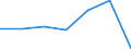 KN 60024100 /Exporte /Einheit = Preise (Euro/Tonne) /Partnerland: Schweiz /Meldeland: Europäische Union /60024100:Gewirke und Gestricke, aus Kettengewirken 'einschl. Solcher, die auf Haekelgalonmaschinen Hergestellt Sind', mit Einer Breite von > 30 cm, aus Wolle Oder Feinen Tierhaaren, A.n.g. (Ausg. mit Einem Anteil an Elastomergarnen Oder Kautschukfaeden von >= 5 Ght)