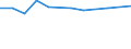 KN 60024100 /Exporte /Einheit = Preise (Euro/Tonne) /Partnerland: Oesterreich /Meldeland: Europäische Union /60024100:Gewirke und Gestricke, aus Kettengewirken 'einschl. Solcher, die auf Haekelgalonmaschinen Hergestellt Sind', mit Einer Breite von > 30 cm, aus Wolle Oder Feinen Tierhaaren, A.n.g. (Ausg. mit Einem Anteil an Elastomergarnen Oder Kautschukfaeden von >= 5 Ght)