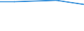 KN 60024100 /Exporte /Einheit = Preise (Euro/Tonne) /Partnerland: Schweiz /Meldeland: Europäische Union /60024100:Gewirke und Gestricke, aus Kettengewirken 'einschl. Solcher, die auf Haekelgalonmaschinen Hergestellt Sind', mit Einer Breite von > 30 cm, aus Wolle Oder Feinen Tierhaaren, A.n.g. (Ausg. mit Einem Anteil an Elastomergarnen Oder Kautschukfaeden von >= 5 Ght)