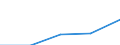 KN 60024100 /Exporte /Einheit = Preise (Euro/Tonne) /Partnerland: Jugoslawien /Meldeland: Europäische Union /60024100:Gewirke und Gestricke, aus Kettengewirken 'einschl. Solcher, die auf Haekelgalonmaschinen Hergestellt Sind', mit Einer Breite von > 30 cm, aus Wolle Oder Feinen Tierhaaren, A.n.g. (Ausg. mit Einem Anteil an Elastomergarnen Oder Kautschukfaeden von >= 5 Ght)